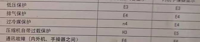 潮南空调电话在哪里找